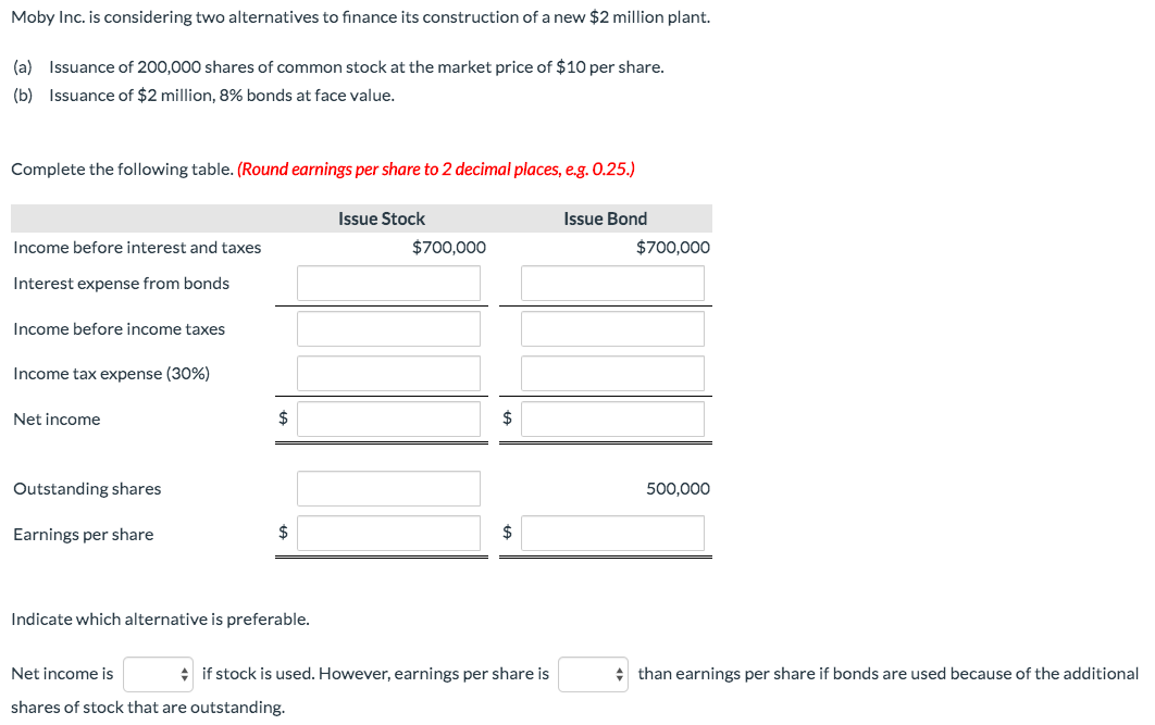 Moby Inc. is considering two alternatives to finance its construction of a new $2 million plant.
(a) Issuance of 200,000 shares of common stock at the market price of $10 per share.
(b) Issuance of $2 million, 8% bonds at face value.
Complete the following table. (Round earnings per share to 2 decimal places, e.g. 0.25.)
Issue Stock
Issue Bond
Income before interest and taxes
$700,000
$700,000
Interest expense from bonds
Income before income taxes
Income tax expense (30%)
Net income
Outstanding shares
500,000
Earnings per share
Indicate which alternative is preferable.
Net income is
* if stock is used. However, earnings per share is
+ than earnings per share if bonds are used because of the additional
shares of stock that are outstanding.
