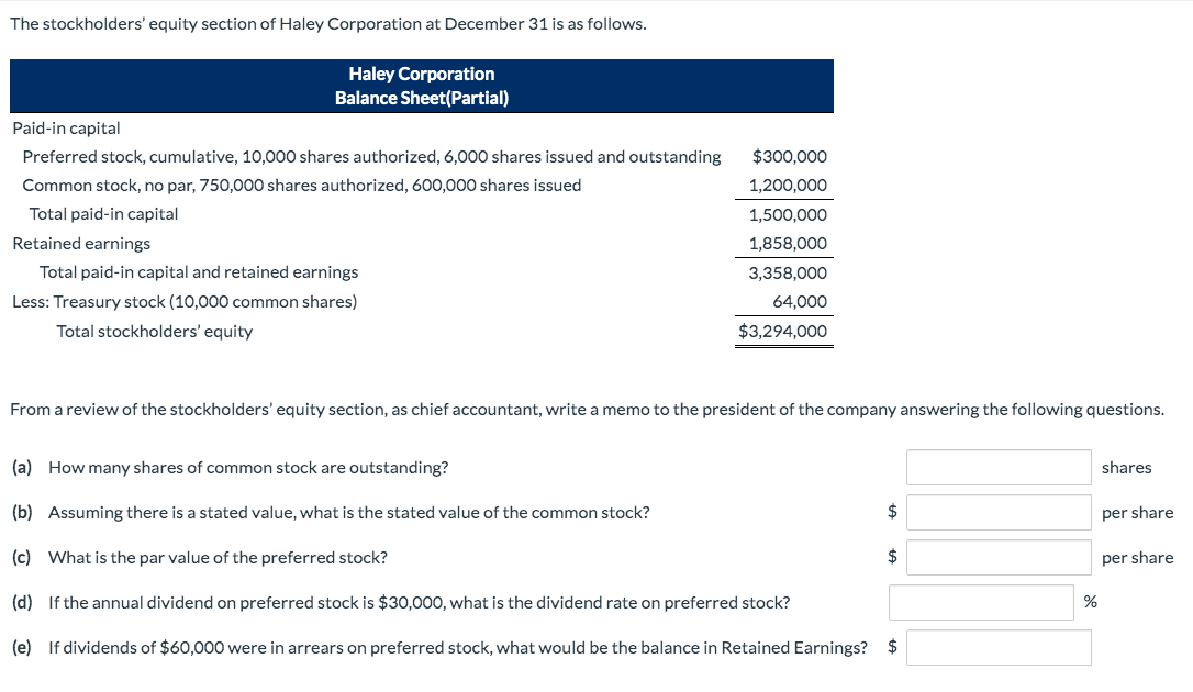The stockholders' equity section of Haley Corporation at December 31 is as follows.
Haley Corporation
Balance Sheet(Partial)
Paid-in capital
Preferred stock, cumulative, 10,000 shares authorized, 6,000 shares issued and outstanding
$300,000
Common stock, no par, 750,00O shares authorized, 600,000 shares issued
1,200,000
Total paid-in capital
1,500,000
Retained earnings
1,858,000
Total paid-in capital and retained earnings
3,358,000
Less: Treasury stock (10,000 common shares)
64,000
Total stockholders' equity
$3,294,000
From a review of the stockholders' equity section, as chief accountant, write a memo to the president of the company answering the following questions.
(a) How many shares of common stock are outstanding?
shares
(b) Assuming there is a stated value, what is the stated value of the common stock?
per share
(c) What is the par value of the preferred stock?
per share
(d) If the annual dividend on preferred stock is $30,000, what is the dividend rate on preferred stock?
(e) If dividends of $60,000 were in arrears on preferred stock, what would be the balance in Retained Earnings? $
