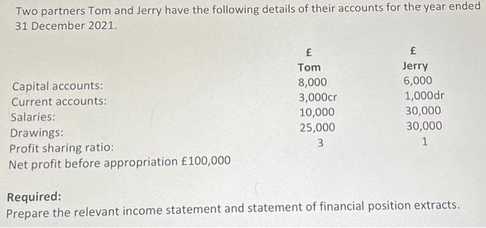 Two partners Tom and Jerry have the following details of their accounts for the year ended
31 December 2021.
Capital accounts:
Current accounts:
Salaries:
Drawings:
Profit sharing ratio:
Net profit before appropriation £100,000
£
Tom
8,000
3,000cr
10,000
25,000
3
£
Jerry
6,000
1,000 dr
30,000
30,000
1
Required:
Prepare the relevant income statement and statement of financial position extracts.