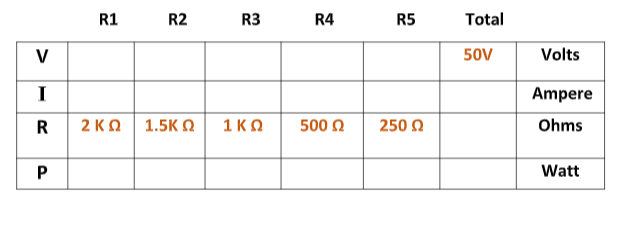 R1
R2
R3
R4
R5
Total
V
50V
Volts
Ampere
2ΚΩ
1.5K O
1 KO
500 2
250 0
Ohms
Watt
%3D
