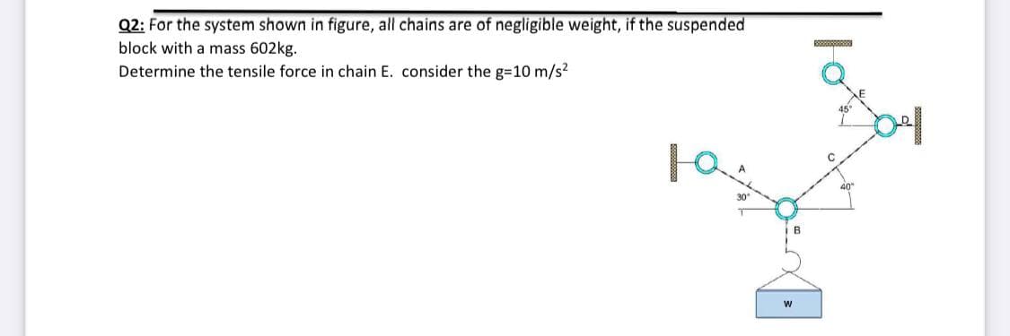 Q2: For the system shown in figure, all chains are of negligible weight, if the suspended
block with a mass 602kg.
Determine the tensile force in chain E. consider the g-10 m/s?
B
