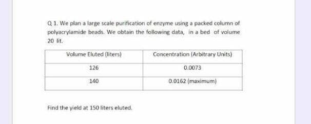 Q1. We plan a large scale purification of enzyme using a packed column of
polyacrylamide beads. We obtain the following data, in a bed of volume
20 lit.
Volume Eluted (liters)
Concentration (Arbitrary Units)
126
0.0073
140
0.0162 (maximum)
Find the yield at 150 liters eluted.

