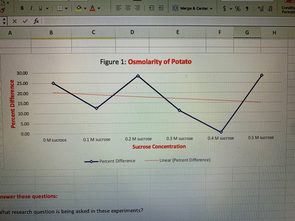 $ % 9 8 8
Conditic
Formatt
Merge & Center v
V fx
A
E
G.
H.
Figure 1: Osmolarity of Potato
30.00
25.00
20.00
15.00
10.00
5.00
0.00
OM sucrose
0.1 M sucrose
0.2 M sucrose
0.3 M sucrose
0.4 M sucrose
0.5 M sucrose
Sucrose Concentration
Percent Difference
Linear (Percent Difference)
nswer these questions:
Vhat research question is being asked in these experiments?
Percent Difference
lili
