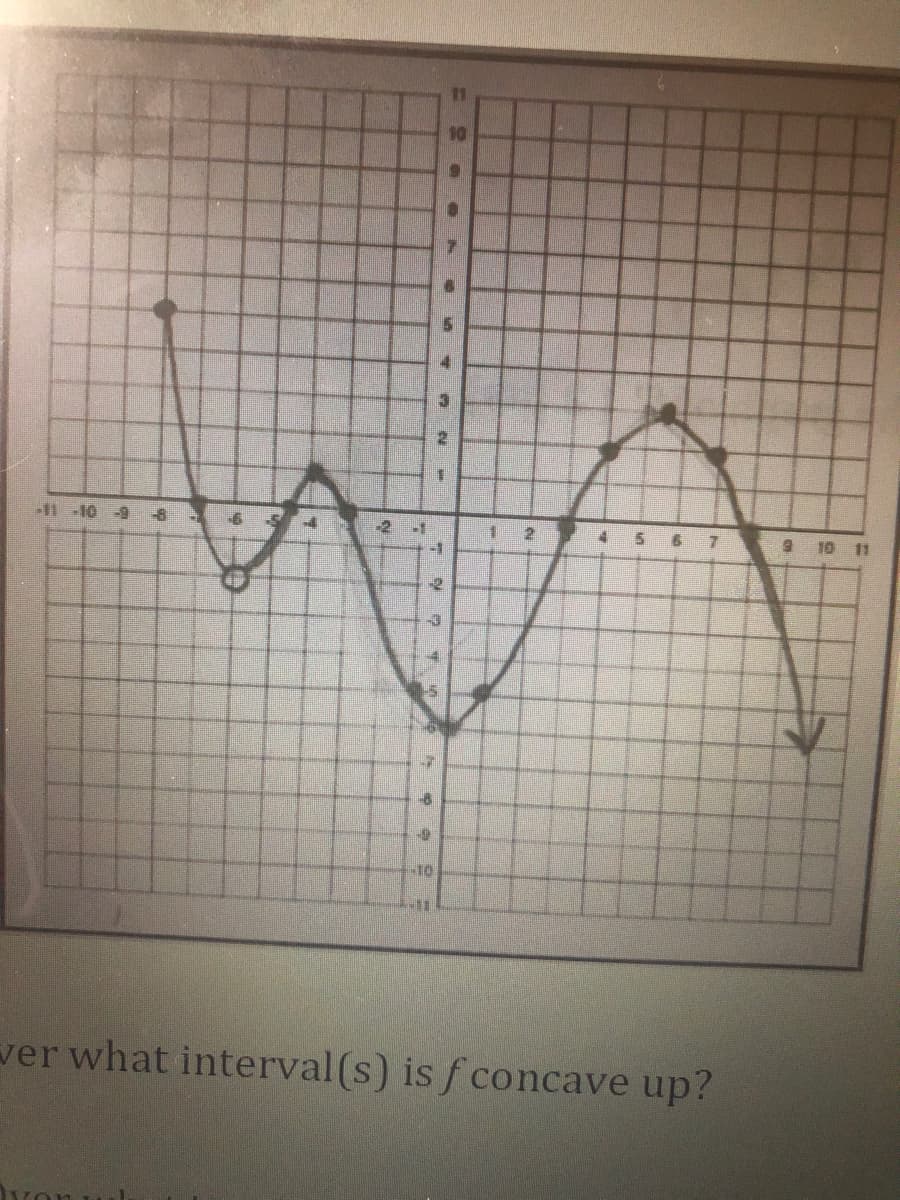 -8
6 01 -
-2
9 10 11
L10
ver what interval(s) is f concave up?
