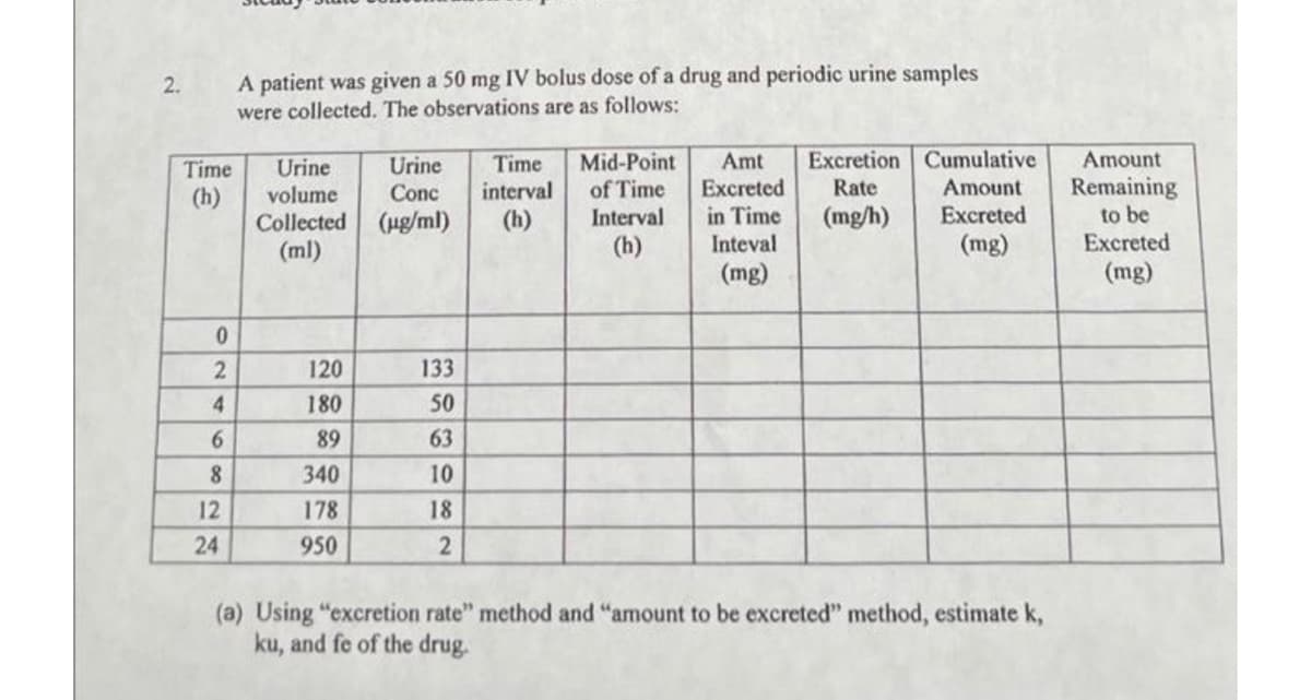 2.
Time
(h)
O246
0
6
8
12
24
A patient was given a 50 mg IV bolus dose of a drug and periodic urine samples
were collected. The observations are as follows:
Urine
volume
Collected
(ml)
120
180
89
340
178
950
Urine Time Mid-Point
Conc interval of Time
Interval
(h)
(µg/ml)
(h)
133
50
63
10
18
2
Amt
Excreted
in Time
Inteval
(mg)
Excretion Cumulative
Rate
(mg/h)
Amount
Excreted
(mg)
(a) Using "excretion rate" method and "amount to be excreted" method, estimate k,
ku, and fe of the drug.
Amount
Remaining
to be
Excreted
(mg)