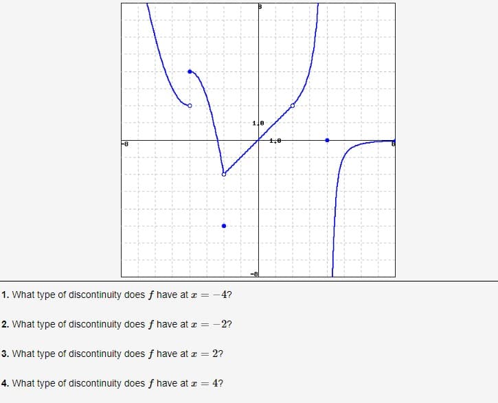 1. What type of discontinuity does f have at x = 4?
2. What type of discontinuity does f have at x = -2?
3. What type of discontinuity does f have at x = =2?
4. What type of discontinuity does f have at x = 4?
1,0
1,0