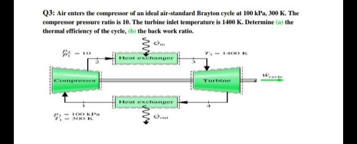 Q3: Air enters the compressor of an ideal air-standard Brayton cycle at 100 kPa, 300 K. The
compressor pressure ratio is 10. The turbine inlet temperature is 1400 K. Determine (a) the
thermal efficiency of the cycle, (b) the back work ratio.
* - 10
1400 K
Heat exchanger
CompresNOr
Turbine
Heat exchanger
100 kPa
- 300 K
