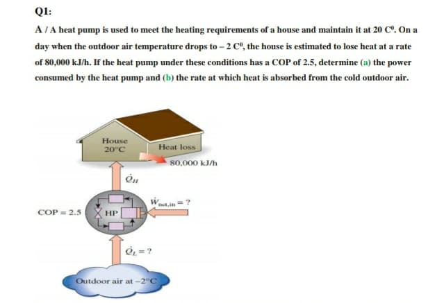 QI:
A/A heat pump is used to meet the heating requirements of a house and maintain it at 20 C°. On a
day when the outdoor air temperature drops to - 2 C°, the house is estimated to lose heat at a rate
of 80,000 kJ/h. If the heat pump under these conditions has a COP of 2.5, determine (a) the power
consumed by the heat pump and (b) the rate at which heat is absorbed from the cold outdoor air.
House
Heat loss
20°C
80,000 kJ/h
in = ?
COP = 2.5
НР
Outdoor air at -2°C
