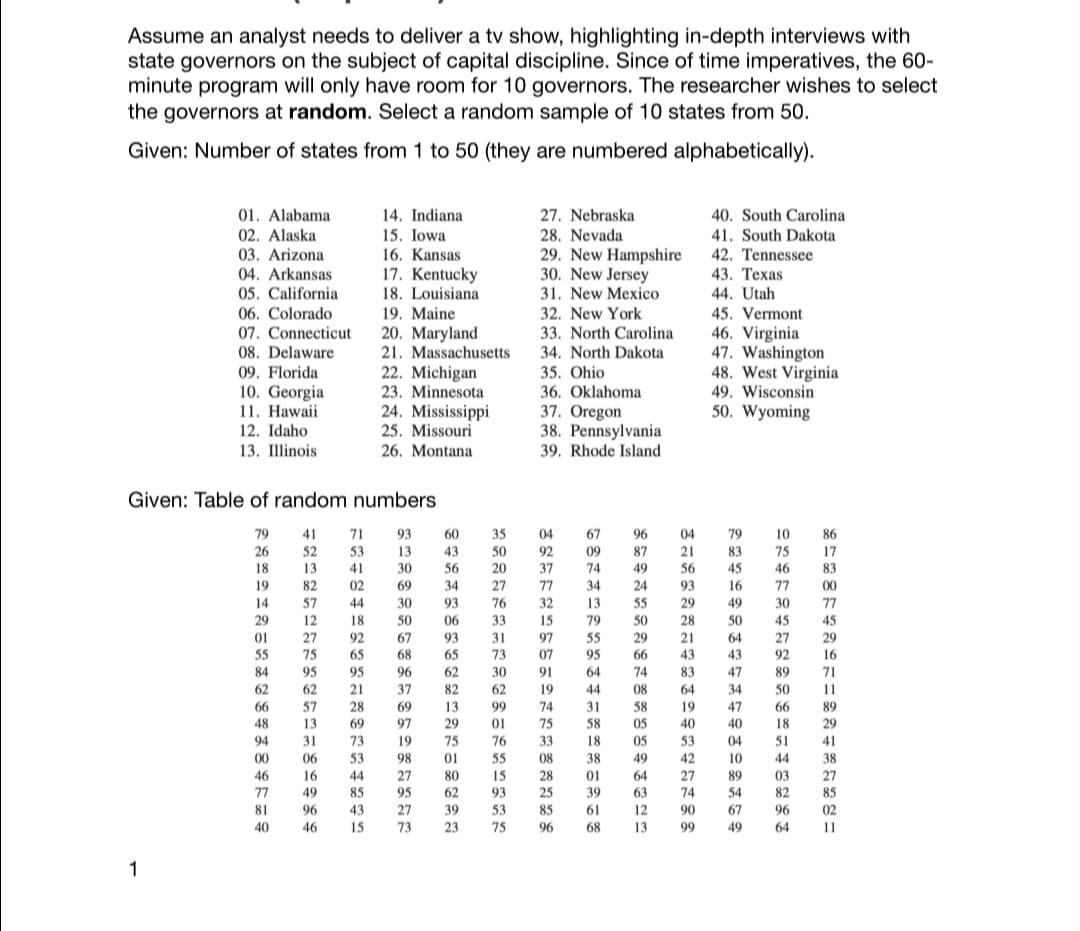 Assume an analyst needs to deliver a tv show, highlighting in-depth interviews with
state governors on the subject of capital discipline. Since of time imperatives, the 60-
minute program will only have room for 10 governors. The researcher wishes to select
the governors at random. Select a random sample of 10 states from 50.
Given: Number of states from 1 to 50 (they are numbered alphabetically).
01. Alabama
02. Alaska
03. Arizona
14. Indiana
15. Iowa
27. Nebraska
28. Nevada
29. New Hampshire
30. New Jersey
31. New Mexico
40. South Carolina
41. South Dakota
16. Kansas
42. Tennessee
17. Kentucky
18. Louisiana
43. Техas
44. Utah
45. Vermont
46. Virginia
47. Washington
48. West Virginia
49. Wisconsin
50. Wyoming
04. Arkansas
05. California
06. Colorado
07. Connecticut
19. Maine
20. Maryland
21. Massachusetts
32. New York
33. North Carolina
34. North Dakota
35. Ohio
36. Oklahoma
37. Oregon
38. Pennsylvania
39. Rhode Island
08. Delaware
09. Florida
10. Georgia
11. Hawaii
12. Idaho
13. Пinois
22. Michigan
23. Minnesota
24. Mississippi
25. Missouri
26. Montana
Given: Table of random numbers
79
41
71
93
60
35
04
67
96
04
79
10
86
26
52
53
13
43
50
92
09
87
21
83
75
17
18
13
41
30
56
20
37
74
49
56
45
46
83
19
82
02
69
34
27
77
34
24
93
16
77
00
14
57
44
30
93
76
32
13
55
29
49
30
77
29
12
18
50
06
33
15
79
50
28
50
45
45
01
27
92
67
93
31
97
55
29
21
64
27
29
55
75
65
68
65
73
07
95
66
43
43
92
16
84
95
95
96
62
30
91
64
74
83
47
89
71
62
62
21
37
82
62
19
44
08
64
34
50
11
66
57
28
69
13
99
74
31
58
19
47
66
89
48
13
69
97
29
01
75
58
05
40
40
18
29
94
31
73
19
75
76
33
18
05
53
04
51
41
00
06
53
98
01
55
08
38
49
42
10
44
38
46
16
44
27
80
15
28
01
64
27
89
03
27
77
49
85
95
62
93
25
39
63
74
54
82
85
81
96
43
27
39
53
85
61
12
90
67
96
02
40
46
15
73
23
75
96
68
13
99
49
64
11
1
