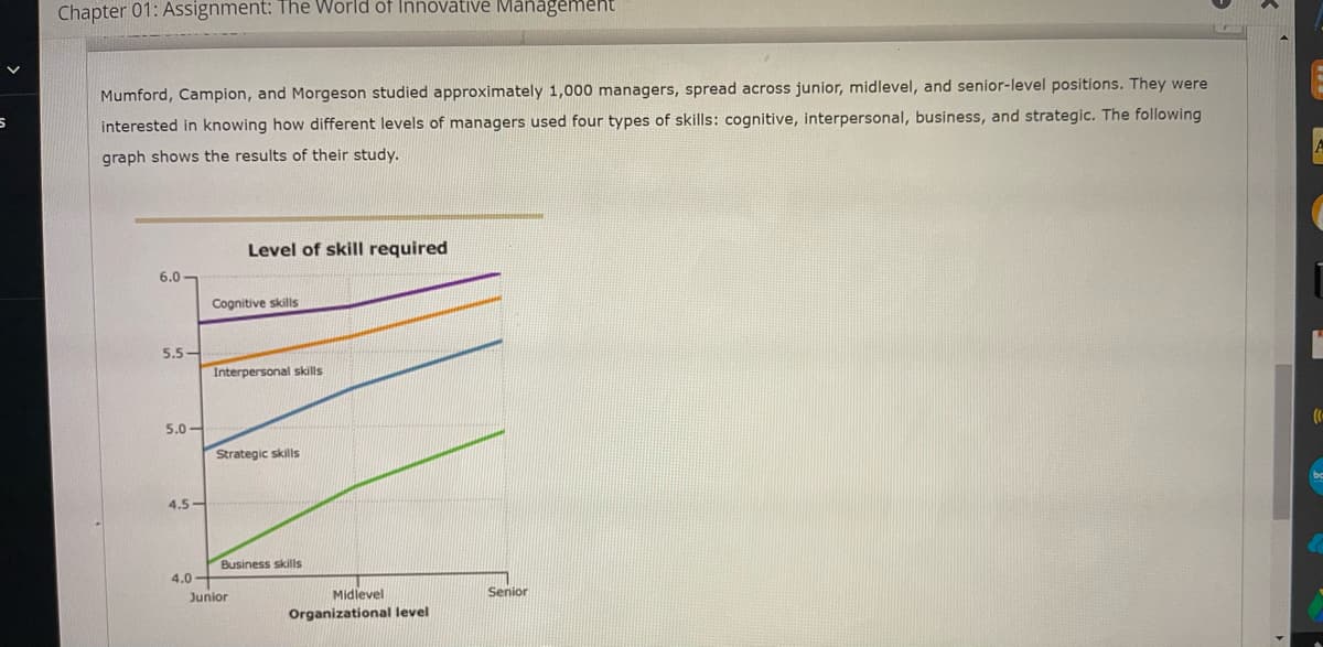 5
Chapter 01: Assignment: The World of Innovative Management
Mumford, Campion, and Morgeson studied approximately 1,000 managers, spread across junior, midlevel, and senior-level positions. They were
interested in knowing how different levels of managers used four types of skills: cognitive, interpersonal, business, and strategic. The following
graph shows the results of their study.
6.0-
5.5-
5.0-
4.5-
4.0-
Level of skill required
Cognitive skills
Interpersonal skills
Strategic skills
Business skills
Junior
Midlevel
Organizational level
Senior