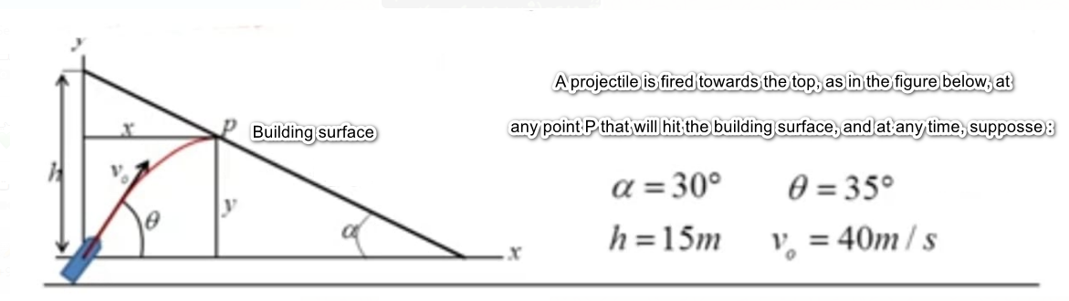 A projectile is fired towards the top, as in the figure below, at
Building surface
any point P that will hit the building surface, and at any time, supposse:
a = 30°
0 = 35°
%3D
h =15m
:40m/s
%3D
