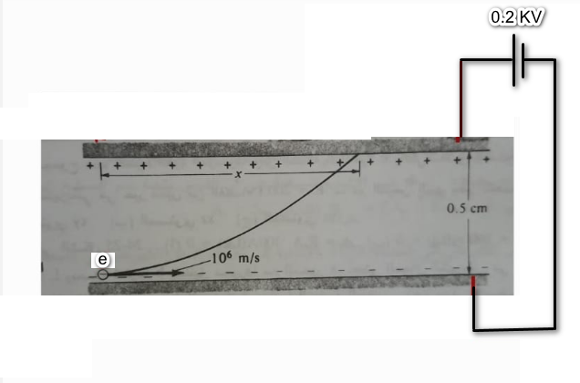 0.2 KV
0.5 cm
106 m/s
