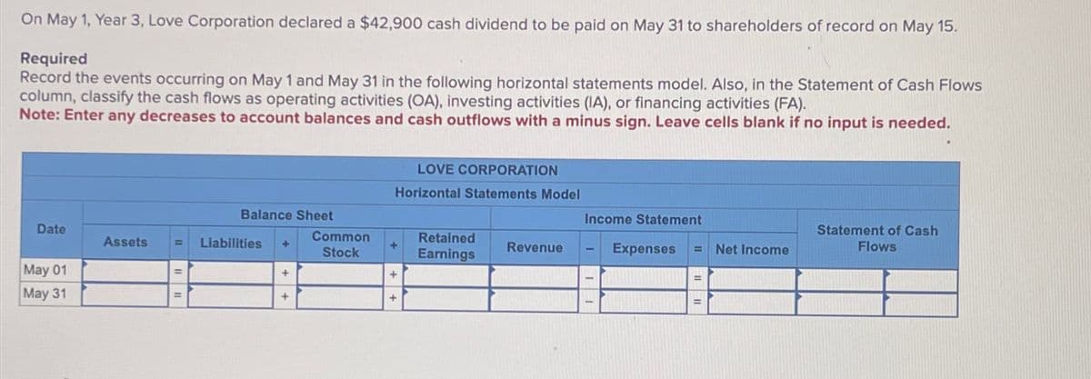 On May 1, Year 3, Love Corporation declared a $42,900 cash dividend to be paid on May 31 to shareholders of record on May 15.
Required
Record the events occurring on May 1 and May 31 in the following horizontal statements model. Also, in the Statement of Cash Flows
column, classify the cash flows as operating activities (OA), investing activities (IA), or financing activities (FA).
Note: Enter any decreases to account balances and cash outflows with a minus sign. Leave cells blank if no input is needed.
LOVE CORPORATION
Horizontal Statements Model
Balance Sheet
Income Statement
Date
Assets
Liabilities
+
Common
Stock
Retained
Earnings
Revenue
Expenses =
Net Income
Statement of Cash
Flows
May 01
May 31
+
+