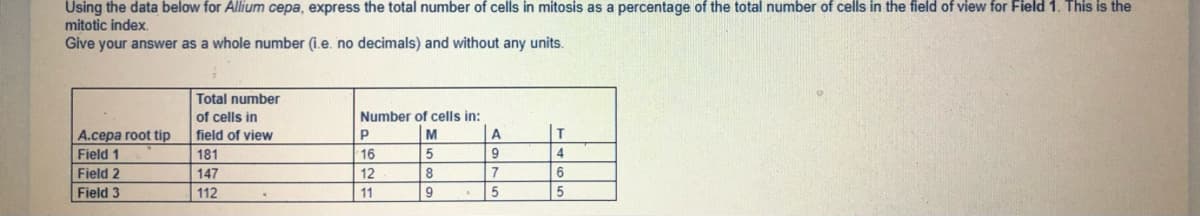 Using the data below for Allium cepa, express the total number of cells in mitosis as a percentage of the total number of cells in the field of view for Field 1. This is the
mitotic index.
Give your answer as a whole number (i.e. no decimals) and without any units.
Total number
of cells in
Number of cells in:
A.cepa root tip
field of view
M
A
Field 1
181
16
9
4
147
112
Field 2
12
7
6
Field 3
11
9
