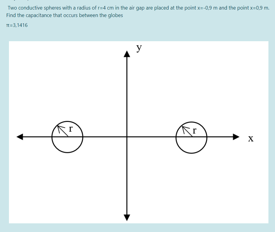 Two conductive spheres with a radius of r=4 cm in the air gap are placed at the point x=-0,9 m and the point x=0,9 m.
Find the capacitance that occurs between the globes
T=3,1416
y
X
