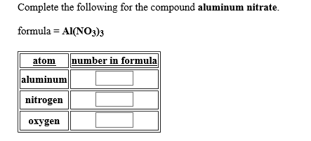 Complete the following for the compound aluminum nitrate
formula Al(NO3)3
number in formula
atom
aluminum
nitrogen
oxygen
