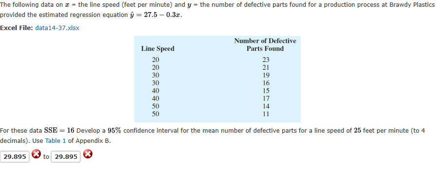 The following data on r = the line speed (feet per minute) and y = the number of defective parts found for a production process at Brawdy Plastics
provided the estimated regression equation ŷ = 27.5 – 0.3x.
Excel File: data14-37.xlsx
Number of Defective
Line Speed
Parts Found
20
23
20
21
30
19
30
16
40
15
40
17
50
14
50
11
For these data SSE = 16 Develop a 95% confidence interval for the mean number of defective parts for a line speed of 25 feet per minute (to 4
decimals). Use Table 1 of Appendix B.
29.895
to 29.895
