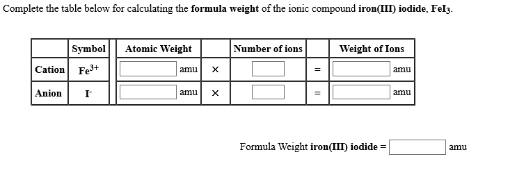 Complete the table below for calculating the formula weight of the ionic compound iron(I) iodide, Fel3.
Number of ions
Atomic Weight
Weight of Ions
Symbol
Cation Fe3
X
amu
amu
=
Anion
I
amu
X
amu
=
Formula Weight iron(III) iodide
amu
