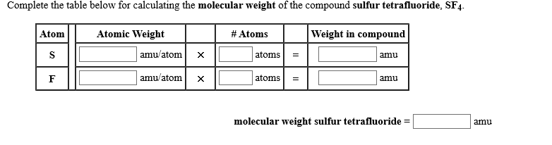 Complete the table below for calculating the molecular weight of the compound sulfur tetrafluoride, SF4.
Atomic Weight
Atom
#Atoms
Weight in compound
amu/atom
S
atoms
X
amu
amu/atom
atoms
F
X
amu
molecular weight sulfur tetrafluoride
=
amu
