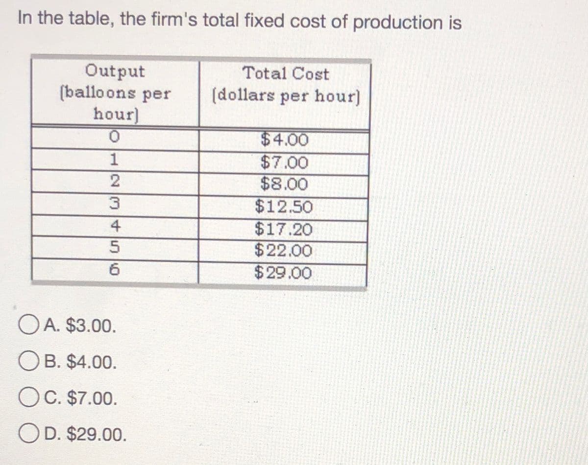 In the table, the firm's total fixed cost of production is
Total Cost
Output
(balloons per
hour)
(dollars per hour)
$4.00
$7.00
$8.00
$12.50
$17.20
$22.00
$29.00
O A. $3.00.
O B. $4.00.
OC. $7.00.
OD. $29.00.
1234 56
