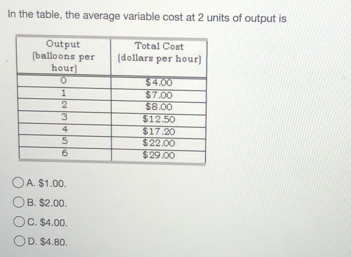 In the table, the average variable cost at 2 units of output is
Output
(balloons per
hour]
Total Cost
(dollars per hour)
$4.00
$7.00
$8.00
$12.50
$17.20
$22.00
$29.00
5
O A. $1.00.
OB. $2.00.
OC. $4.00.
OD. $4.80.
1234t n6
