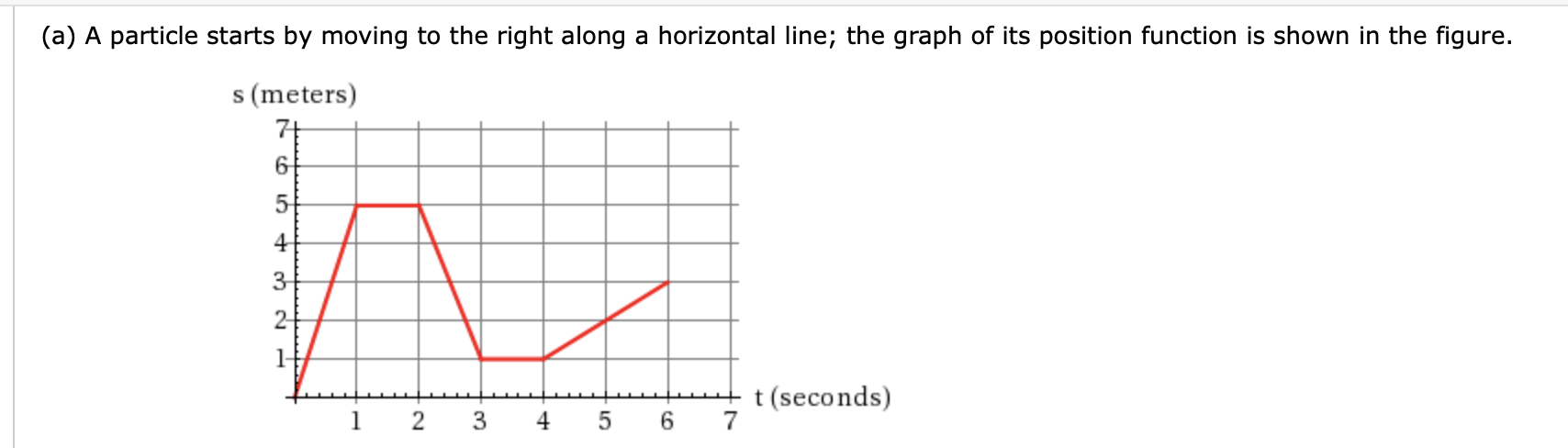 (a) A particle starts by moving to the right along a horizontal line; the graph of its position function is shown in the figure.
s (meters)
4
3
2-
t(seconds)
-N
CO
-LO
