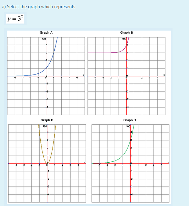 a) Select the graph which represents
y = 3*
Graph A
Graph B
Graph C
Graph D
