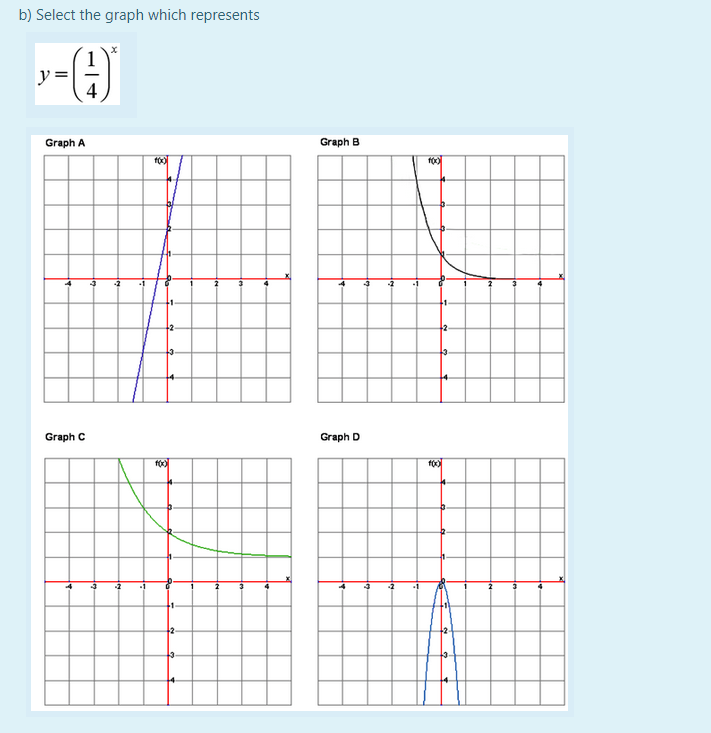 b) Select the graph which represents
y=
4
Graph A
Graph B
100
2.
Graph C
Graph D
-2
