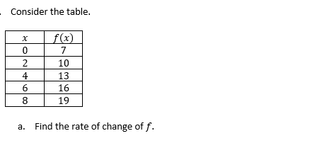 Consider the table.
f(x)
10
13
4
16
19
Find the rate of change of f.
a.
