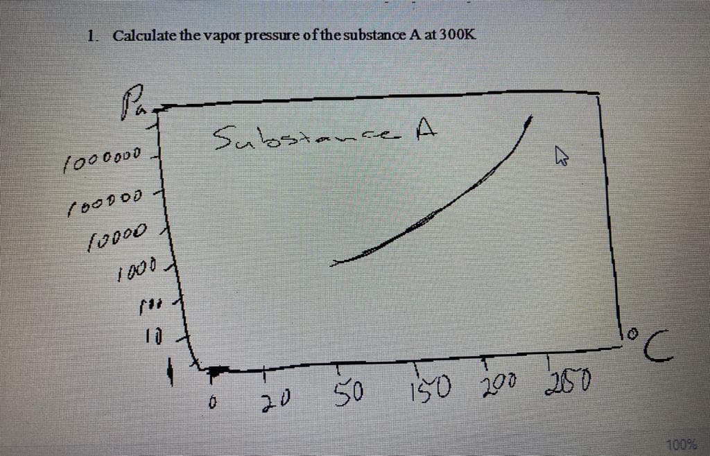 1. Calculate the vapor pressure of the substance A at 30OK
Substance A
1000000
100000
l0000
100.
20
50
150
200 250
