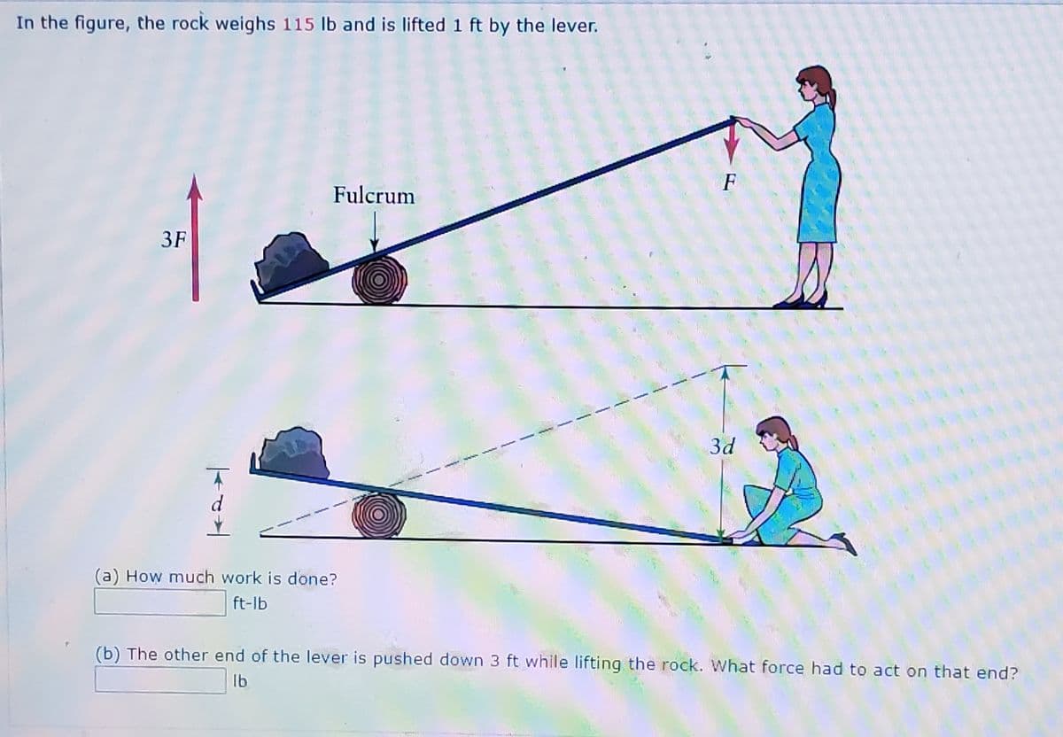 In the figure, the rock weighs 115 lb and is lifted 1 ft by the lever.
F
Fulcrum
3F
3d
(a) How much work is done?
ft-lb
(b) The other end of the lever is pushed down 3 ft while lifting the rock. What force had to act on that end?
Ib
