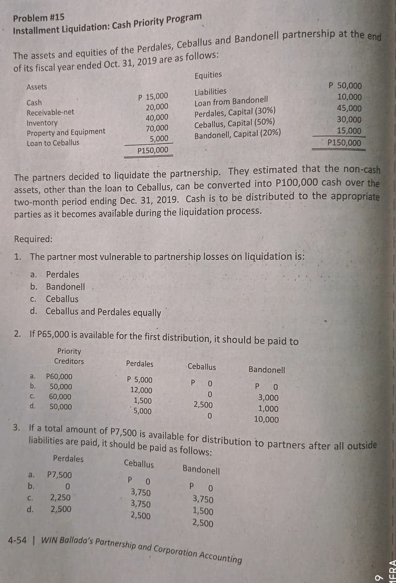 4-54 | WIN Ballada's Partnership and Corporation Accounting
Problem #15
The assets and equities of the Perdales, Ceballus and Bandonell partnership at the
of its fiscal year ended Oct. 31, 2019 are as follows:
Installment Liquidation: Cash Priority Program
Equities
Assets
P 50,000
Liabilities
P 15,000
20,000
40,000
70,000
5,000
10,000
Loan from Bandonell
Perdales, Capital (30%)
Ceballus, Capital (50%)
Bandonell, Capital (20%)
Cash
45,000
30,000
Receivable-net
Inventory
15,000
Property and Equipment
Loan to Ceballus
P150,000
P150,000
The partners decided to liquidate the partnership. They estimated that the non-cash
assets, other than the loan to Ceballus, can be converted into P100,000 cash over the
two-month period ending Dec. 31, 2019. Cash is to be distributed to the appropriate
parties as it becomes available during the liquidation process.
Required:
1. The partner most vulnerable to partnership losseś on liquidation is:
a.
Perdales
b. Bandonell
C.
Ceballus
d. Ceballus and Perdales equally
2. If P65,000 is available for the first distribution, it should be paid to
Priority
Creditors
Perdales
Ceballus
Bandonell
P60,000
b.
a.
P 5,000
12,000
50,000
P
P 0
60,000
50,000
C.
3,000
1,500
5,000
d.
2,500
1,000
10,000
3. If a total amount of P7,500 is available for distribution to partners after all outside
liabilities are paid, it should be paid as follows:
Perdales
Ceballus
Bandonell
a.
P7,500
P O
b.
P O
3,750
3,750
2,500
C.
2,250
3,750
1,500
d.
2,500
2,500
1FRA
