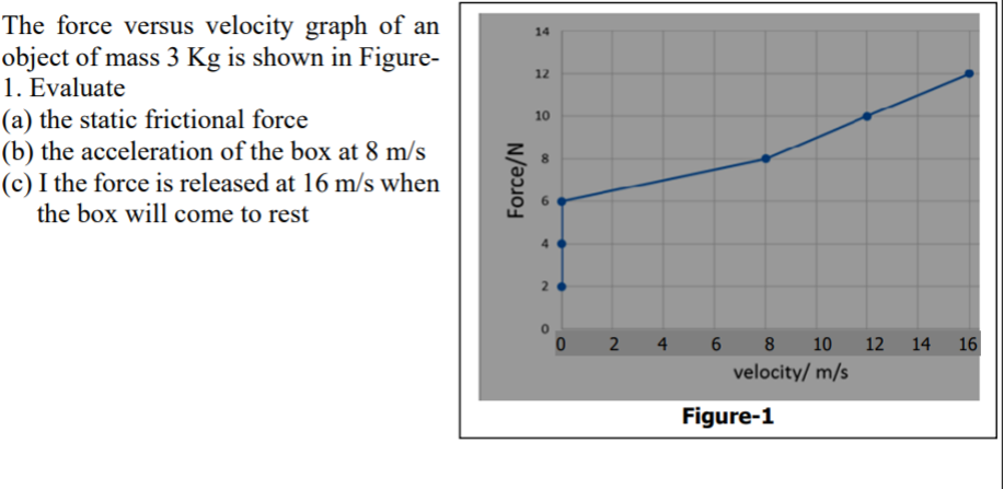 The force versus velocity graph of an
object of mass 3 Kg is shown in Figure-
1. Evaluate
(a) the static frictional force
(b) the acceleration of the box at 8 m/s
(c) I the force is released at 16 m/s when
the box will come to rest
14
12
10
2.
4
6 8
10
12
14
16
velocity/ m/s
Figure-1
Force/N
2.
