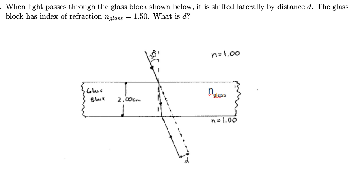 . When light passes through the glass block shown below, it is shifted laterally by distance d. The glass
block has index of refraction nglass
1.50. What is d?
n=1.00
Glase
Block
2.00cm
'glass
n= 1.00
