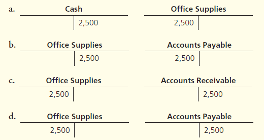 Cash
Office Supplies
a.
2,500
2,500
b.
Office Supplies
Accounts Payable
2,500
2,500
Office Supplies
Accounts Receivable
C.
2,500
2,500
Office Supplies
Accounts Payable
"P
2,500
2,500
