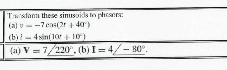 Transform these sinusoids to phasors:
(a) v = -7 cos(2t + 40°)
(b) i = 4 sin(10t + 10°)
(a) V = 7/220°, (b) I = 4/– 80°.
-
%3D
