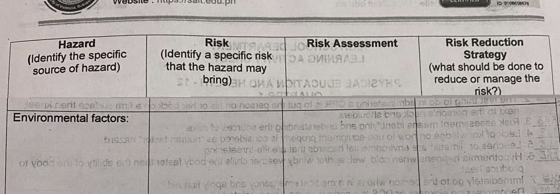 ID 91086S676
LT ENo Risk Assessment
a specific risk
Risk Reduction
Strategy
(what should be done to
reduce or manage the
risk?)
Hazard
Risk
(Identify the specific
source of hazard)
(Identify
that the hazard may
bring)H OMAMOITAOUUS JAYH
e t Oshue ml s o bed eri 1o aid ro noeieg er tug of 2i 90 s pninetainimbsni ob oi pint jaT ST
2neblucrle brns one'noeTe0 ert cl ixen
exnto 2so1one erli pibnstaebu bne privttnebi erssm inemeeseas Nei.E
biser oost nsmurt 2e banebia 10o 2i hegong tnemgupe aeu ol worno énbelwoa to Nos.
pnineiserl-etil e lert eb1snen Isinemnoivna sAus mi 10 asrbe9 a
of yood en o vtilids ert ne 1etest vbod ert alliro 19ntsev ybriw tAbs jew bloo neriwenegesd simertoqyH 8
Environmental factors:
seri abuboig
bis lem ylogs brs vonegme leobeme ni a orlw nomedent ot.og yleisibemml
