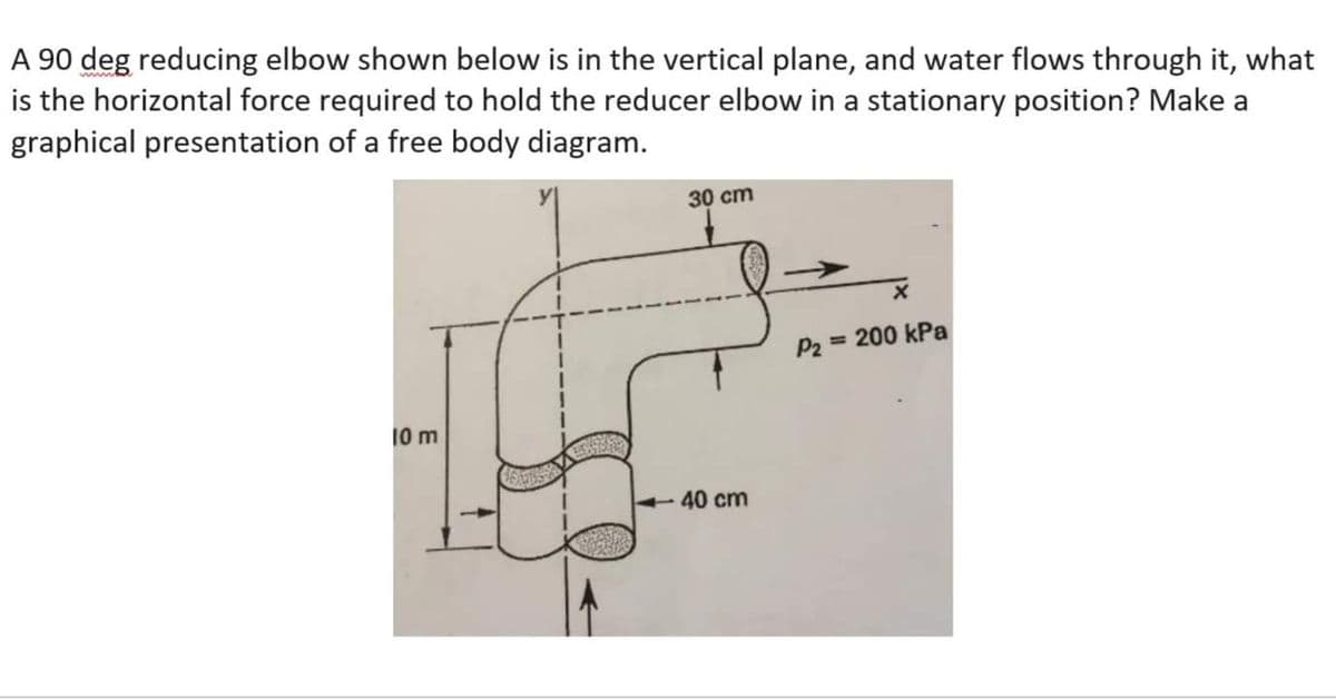 A 90 deg reducing elbow shown below is in the vertical plane, and water flows through it, what
is the horizontal force required to hold the reducer elbow in a stationary position? Make a
graphical presentation of a free body diagram.
30 cm
P2 = 200 kPa
10 m
-40 cm
