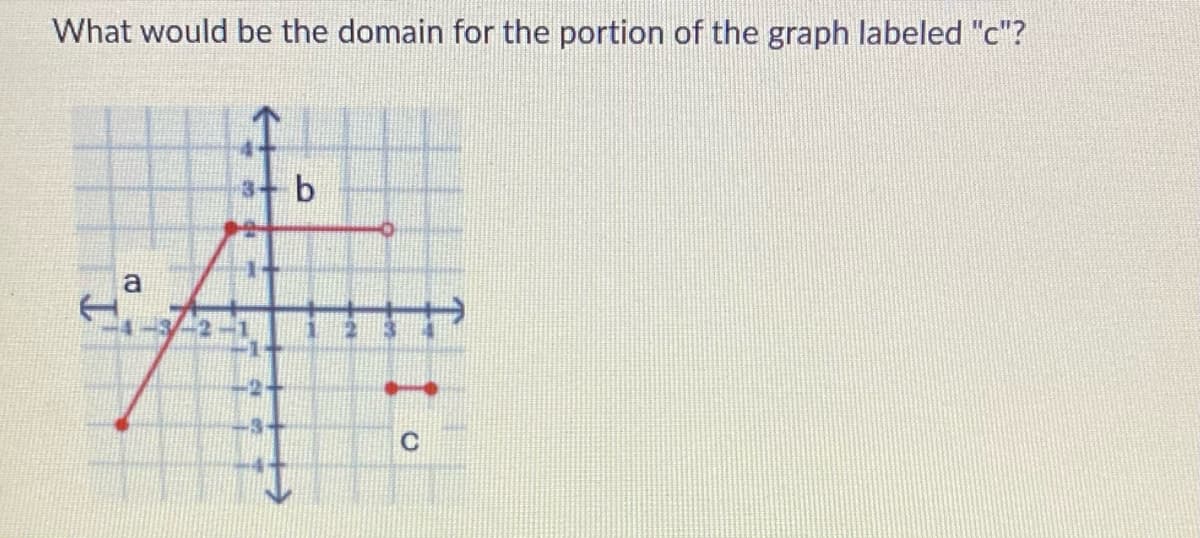 What would be the domain for the portion of the graph labeled "c"?
I.
a
11
b
TH
C