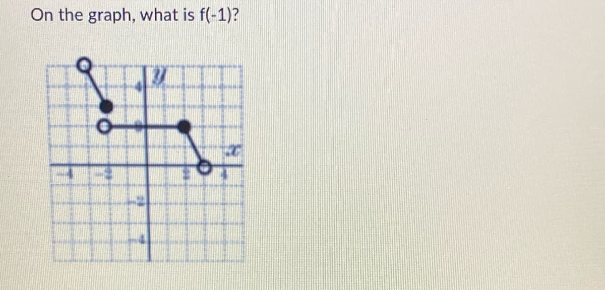 On the graph, what is f(-1)?