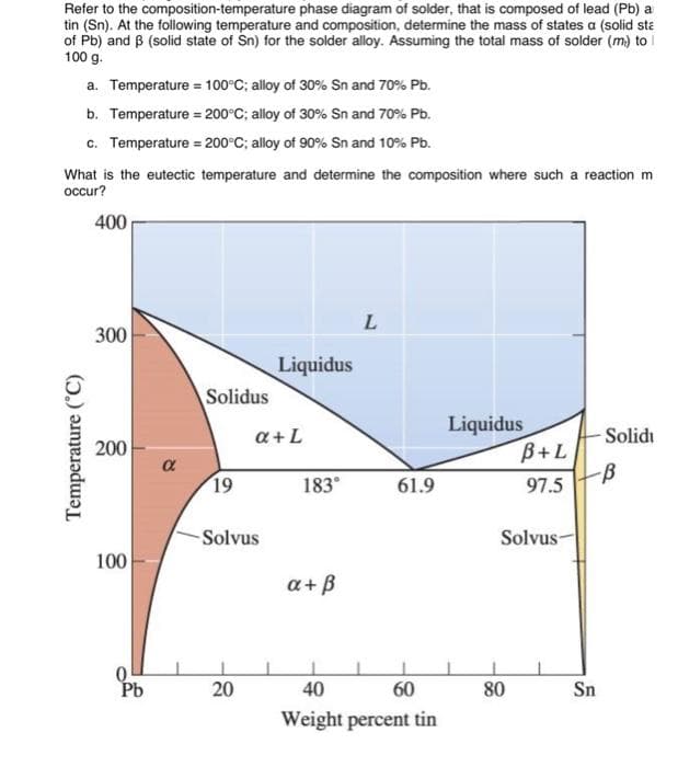 Refer to the composition-temperature phase diagram of solder, that is composed of lead (Pb) a
tin (Sn). At the following temperature and composition, determine the mass of states a (solid sta
of Pb) and B (solid state of Sn) for the solder alloy. Assuming the total mass of solder (m) to
100 g.
a. Temperature = 100°C; alloy of 30% Sn and 70% Pb.
b. Temperature = 200°C; alloy of 30% Sn and 70% Pb.
c. Temperature = 200°C; alloy of 90% Sn and 10% Pb.
What is the eutectic temperature and determine the composition where such a reaction m
occur?
400
300
Liquidus
Solidus
Liquidus
B+L
a +L
Solidı
200
α
19
183°
61.9
97.5
-Solvus
Solvus-
100
a+B
Pb
40
60
Sn
Weight percent tin
80
20
Temperature ('C)
