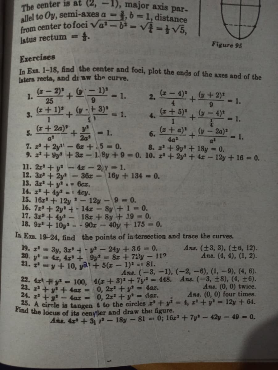 The center is at (2, -1), major axis par-
allel to Oy, semi-axes a =,b = 1, distance
from center to foci Va?-6 = v=}V5,
Istus rectum =
Figure 95
Exercises
Te Ers. 1-18, find the center and foci, plot the ends of the axes and of the
laters recta, and di aw the curve.
1.
25
(z - 2)
-1)3
= 1.
6.
(z - 4) (v +2)*
2.
4.
6.
- 1.
(z+ 1)
(y - 3)3
= 1.
(z + 5)* (y – 4)*
3.
4.
1
1
= 1.
(z+ 2a)
(z+ a) (y- 2a)
= 1.
5.
= 1.
6.
a?
2a2
7. z+ 2y1-6z +.5 0.
9. z + Vy +3z- 1. 8y+9 = 0. 10. z + 2y2 + 4x - 12y + 16 = 0.
4a2
8. z+ 9y+ 18y = 0.
11. 2z+ y - 4x - 2 1.
12. 3+ 2y
13. 3z + y 6cz.
14. z+ 4y
15. 16z + 12y -12y-9 0.
16. 7z+ 2y +- 14z-8y+1= 0.
17. 3z+4y -
18. 9z + 10y - - 90z -
36z -
16y +134 0.
=: 4cy.
18z + 8y + 19 = 0.
40y + 175 = 0.
In Exs. 19-24, find the points of in tersection and trace the curves.
19. z 3y, 3z + - y-24y + 36 = 0.
20. y= 4x, 4r + 9y² = 8z + 72y -119
21. z =y+10, ya+ 5(z - 1)² == 81.
Ans. (+3, 3), (±6, 12).
Ans. (4, 4), (1, 2).
%3D
%3D
Аns. (-3, - 1), (-2, - 6), (1, — 9), (4, 6).
22. 4z y = 100, 4(z+ 3) +73 = 448. Ans. (-3, ±8), (4, ±6).
= 4ar.
%3D
0, 2z + y? :
0, 2z2+ y² = laz.
25. A circle is tangen t to the circles z + y² = 4, z + y 12y + 64.
23. z+y+ 4az
24. 2 +y - 4az =
Ans. (0, 0) twice.
Ans. (0, 0) four times.
end the locus of its cenyiter and draw the figure.
Ans. 4z + 31 v-18y-81 == 0; 16z² + 7y-42y-49 = 0.
