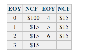 EOY NCF EOY NCF
|-$100
4 $15
1
$15
5
$15
$15 6
$15
3
$15
