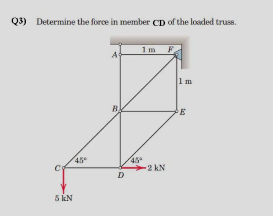 Q3) Determine the force in member CD of the loaded truss.
1m F
Ac
1 m
B.
E
45°
2 kN
45°
D
5 kN
