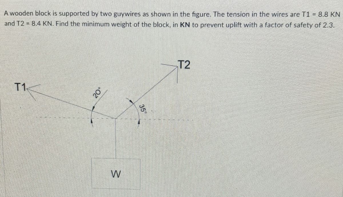 A wooden block is supported by two guywires as shown in the figure. The tension in the wires are T1 = 8.8 KN
and T2 = 8.4 KN. Find the minimum weight of the block, in KN to prevent uplift with a factor of safety of 2.3.
T2
T1
W
35
20°
