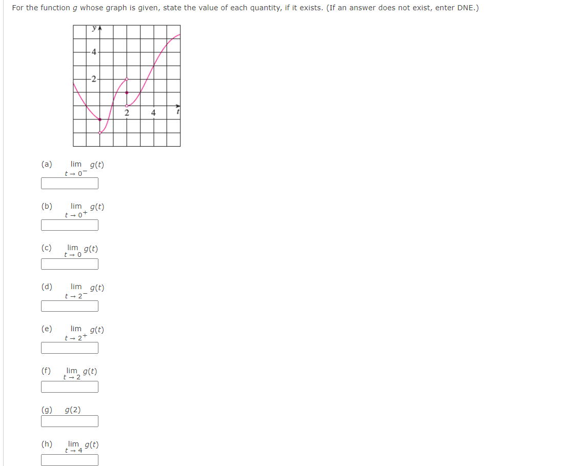 For the function g whose graph is given, state the value of each quantity, if it exists. (If an answer does not exist, enter DNE.)
-4
(a)
lim g(t)
t- 0
lim g(t)
(b)
t - o+
(c)
lim g(t)
t → 0
lim g(t)
(d)
t - 2-
lim g(t)
(e)
t- 2+
(f)
lim g(t)
(g)
g(2)
(h)
lim
4 9(t)
