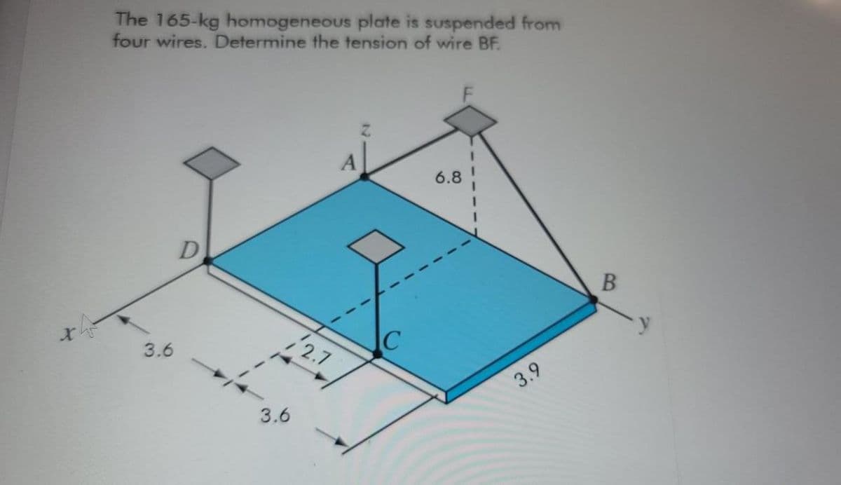 The 165-kg homogeneous plate is suspended from
four wires. Determine the tension of wire BF.
6.8
D
3.6
/2.7
3.9
3.6
