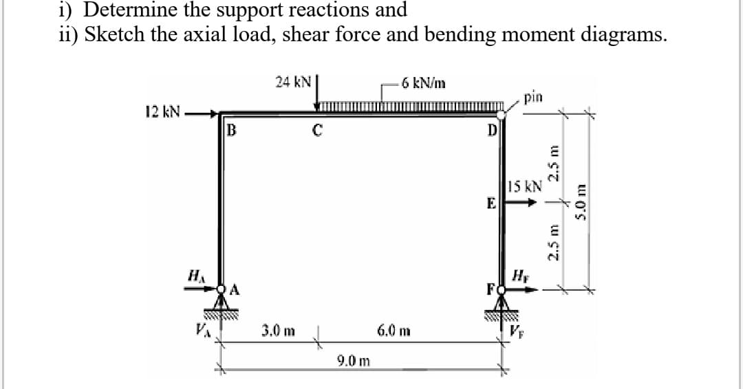 i) Determine the support reactions and
ii) Sketch the axial load, shear force and bending moment diagrams.
24 kN|
6 kN/m
pin
12 kN
B
D
15 kN
E
HA
A
Hy
VA.
3.0 m
t
6.0 m
9.0 m
2.5 m
2.5 m
5.0 m
