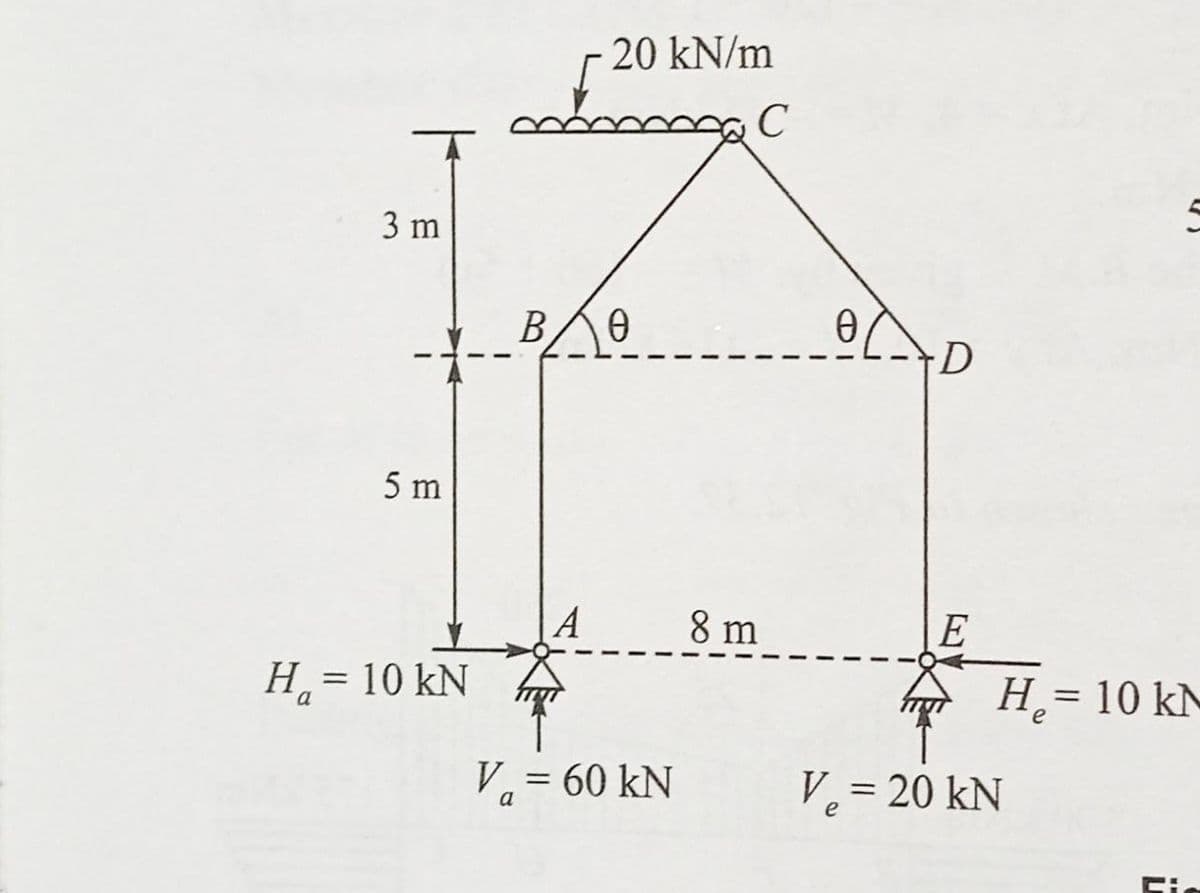 20 kN/m
3 m
5 m
А
8 m
E
H = 10 kN
H.= 10 kM
a
%3D
V, = 60 kN
V = 20 kN
e
