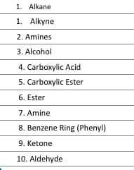 1. Alkane
1. Alkyne
2. Amines
3. Alcohol
4. Carboxylic Acid
5. Carboxylic Ester
6. Ester
7. Amine
8. Benzene Ring (Phenyl)
9. Ketone
10. Aldehyde
